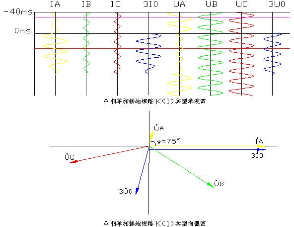 天進儀器