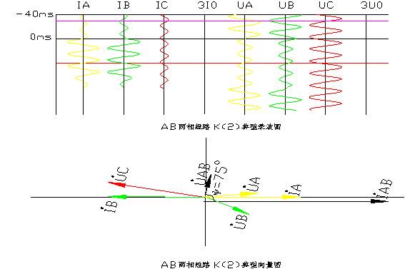 天進儀器