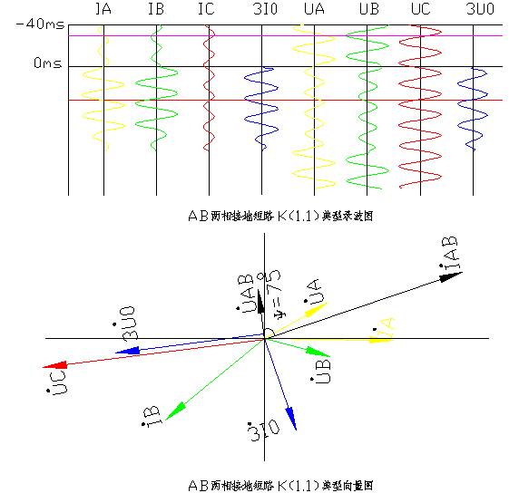 天進儀器